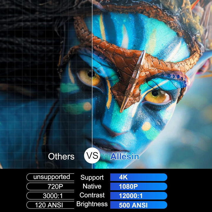 Allesin Wifi-s Full HD LED Mini Projektor HY320 - Maxmarkt